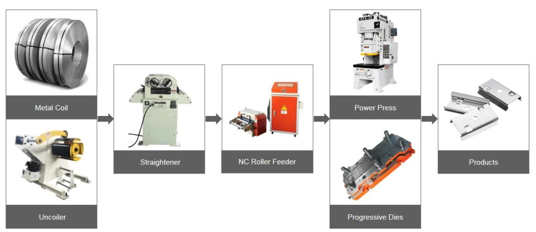 3ton Hydraulic Uncoiler/Decoiler Machine with Coil Car and Straightener Feeder for Metal Sheet Stamping Line