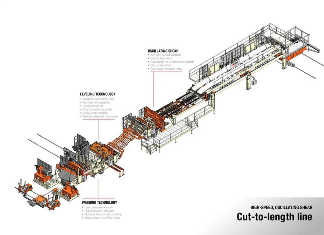 Heavy Gauge Ctl High Speed Aluminum Tinplate Stainless Steel Coil Sheet Metal Cut to Length Slitting Line Machine with Decoiler Rewinder Leveler Uncoiler